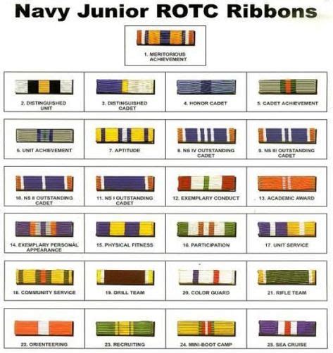 Njrotc Ribbons Just In Case I Need This Later Colonialamerica
