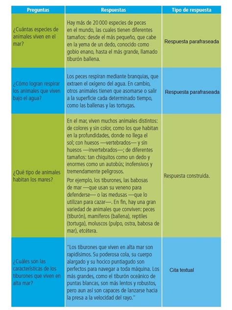 Español grado 4° libro de primaria. Paco El Chato Español Sexto Grado Pagina 63 Contestado ...
