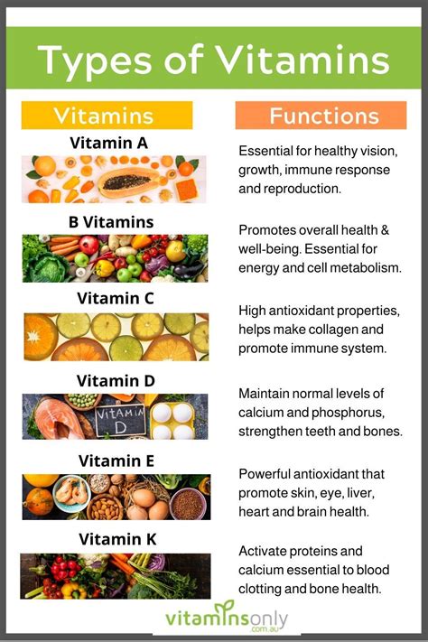 Vitamins And Their Functions Sources And Deficiency Chart