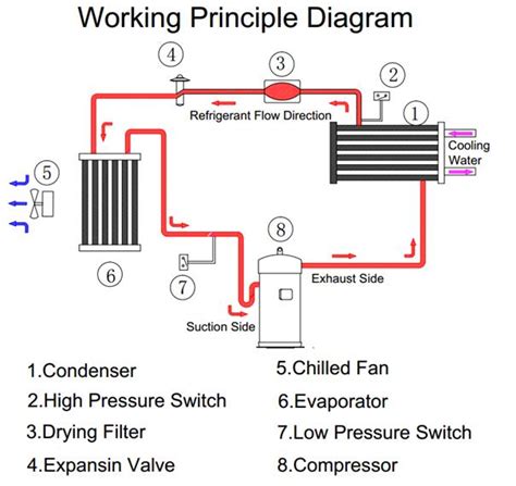 Wiring diagram (unit with an s14 controller). Central Water Cooled Air Conditioner Manufacturers China ...