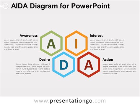 Aida Diagram For Powerpoint Presentationgo