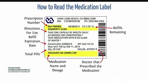Dr Is In How To Read Prescription Labels