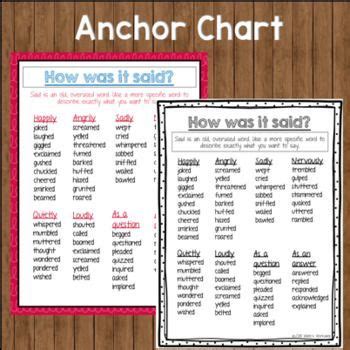 Synonyms for Said Activities | Anchor charts, Reading worksheets ...