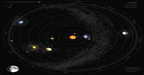Animated Moving Solar System