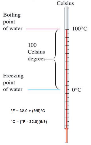 Celsius Scale Celsius Temperature Nuclear Power