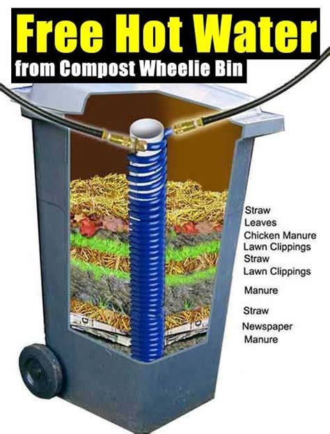 Free Hot Water From Compost Wheelie Bin Compost Can Reach A Core
