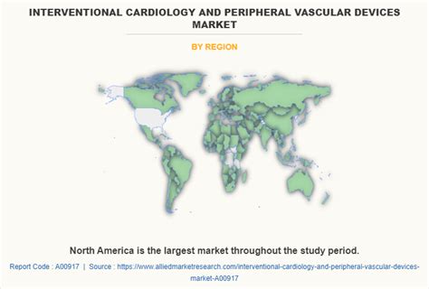Interventional Cardiology Market Peripheral Vascular Devices Market