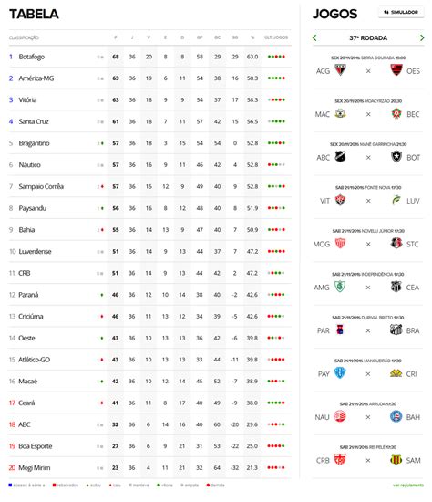 Tabela do brasileirão série b 2012 from images.sftcdn.net. Tabela Brasileirao Serie B / Tabela Brasileirão 2020 Serie ...