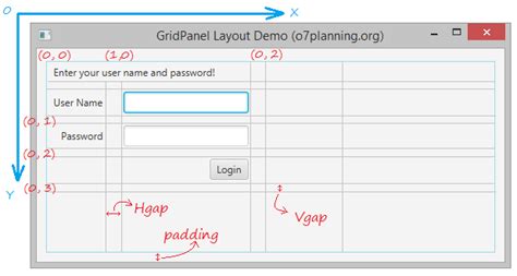 Javafx Gridpane Javafx Tutorial Gambaran