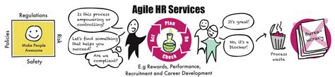 What Is Agile Hr Your Step By Step Guide And Handy Infographic — Agile