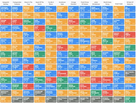 Fantasy football mock draft customizable rankings adp rankings who should i draft draft kit. Fantasy Football Mock Draft: 12-Team PPR Late Pick (2020 ...