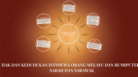 Hak Dan Kedudukan Istimewa Orang Melayu Dan Bumiputera Sabah By Umarah Arra