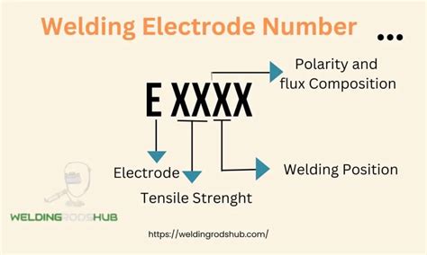 Welding Electrodes Understanding The Smaw Electrode Off