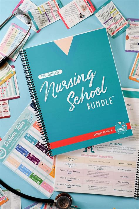 The Complete Nursing School Bundle® 2024 Edition Printed And Etsy