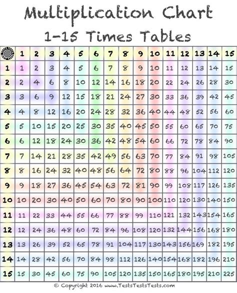 1 15 Times Table Color Multiplication Chart Multiplication Chart