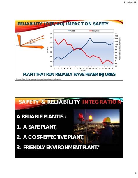 A Reliable Plant Is A Safe Plant Hosny