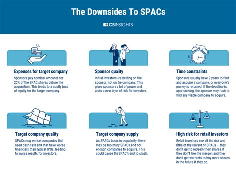 Spacs are hot because they are the 'poor man's private equity funds'news (bloomberg.com). What are SPACs & The Trend in 2020 | CB Insights Research