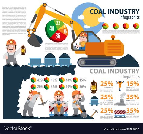 Coal Industry Infographics Industry Mining Vector Image