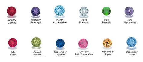 Lets Talk About Birthstone Jewelry