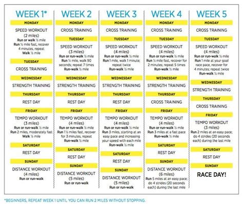 5 Weeks To A 5k This Easy Race Training Plan Will Get You Ready To Run