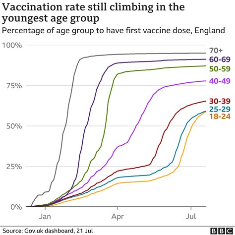 Covid Vaccine How Many People In The Uk Have Been Vaccinated So Far