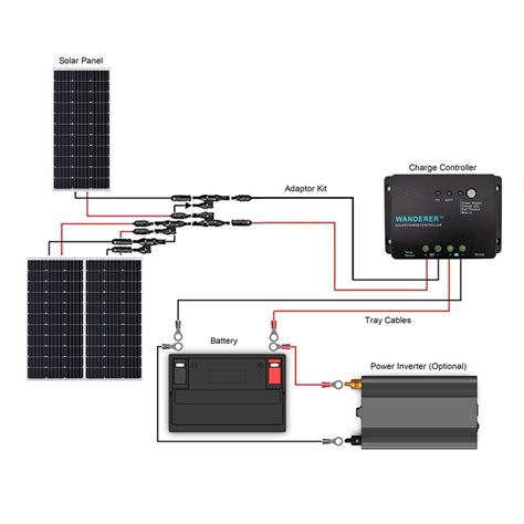 20 amp high quality renogy mppt charge controller. Solar Panel Wiring Diagram 3 - Complete Wiring Schemas