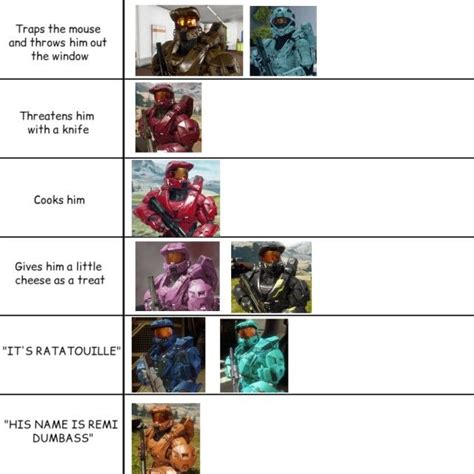 Pin By Kaitlyn Wagner On Rooster Teeth Red Vs Blue Characters Red Vs Blue Halo Funny