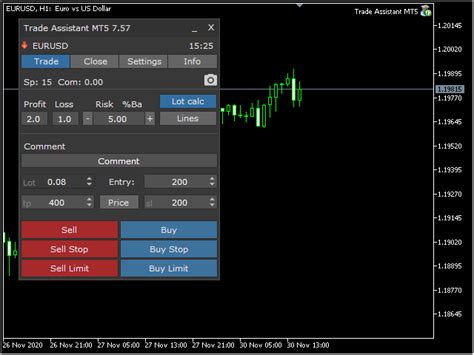 Buy The Trade Assistant Mt4 Trading Utility For Metatrader 4 In