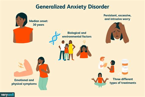 General anxiety disorder - pizzamasa