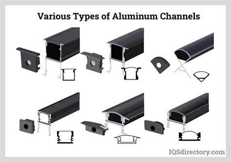 Aluminum Channels Types Of Channels Finishes Types Of Aluminum And