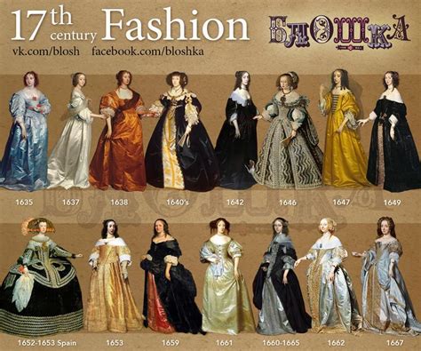 Fashion In The Years 16001699 17th Century Fashion Fashion Timeline