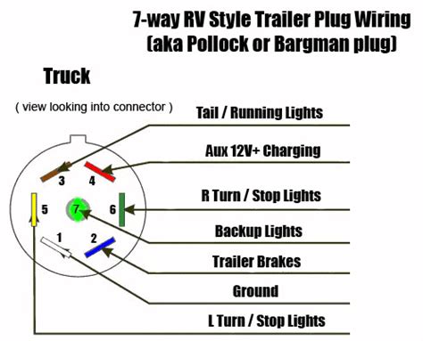 Learn more about 7 wires trailer plug through these 7 wire diagram for trailer plug. 7 Way Trailer Connector