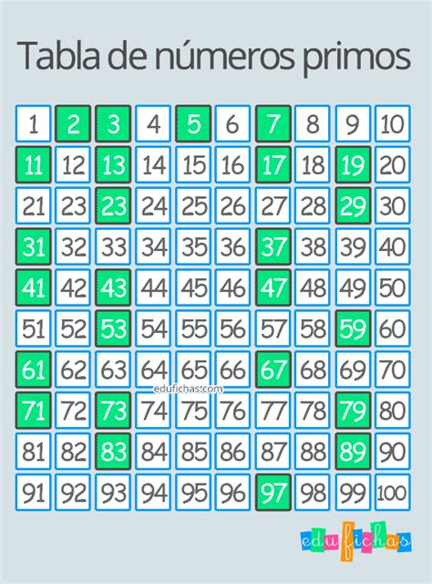 Los Numeros Primos Del Al Images And Photos Finder