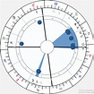 Birth chart of Adolf Hitler - Astrology horoscope