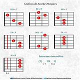 Images of Acordes De Guitarra Faciles