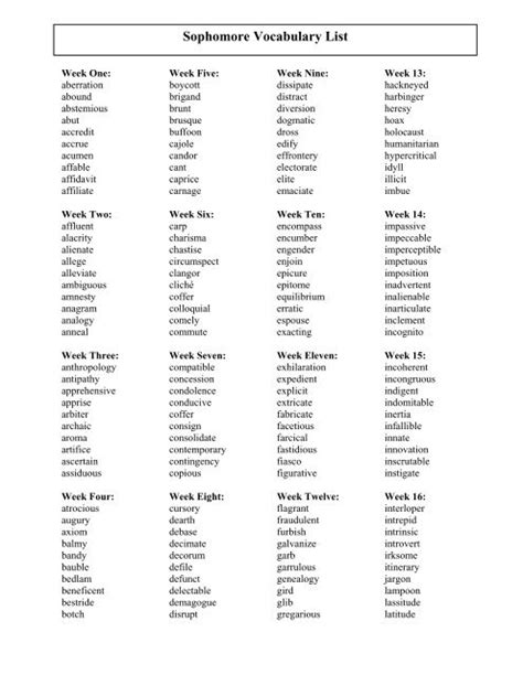 Sophomore Vocabulary List