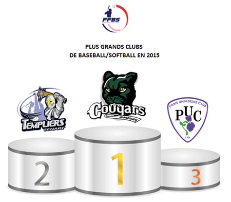 Les Cougars Plus Grand Club De France 2015 Site Officiel Des