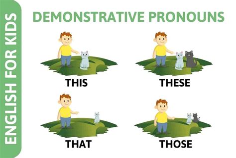 Demonstrative Pronouns Poster