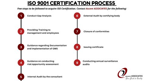 Iso 9001 Certification Quality Management System Ascent