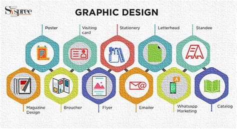 Top 50 Graphic Designing Companies In Mumbai Best Graphic Designing