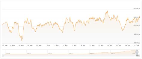 Different methods to make use of bitcoin with out the web. Bitcoin Network's Difficulty Surges Close to An All-Time High With an 8.5% Positive Adjustment ...