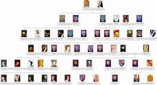 Family Tree Margaret of Anjou | Margaret of anjou, Royal family trees ...