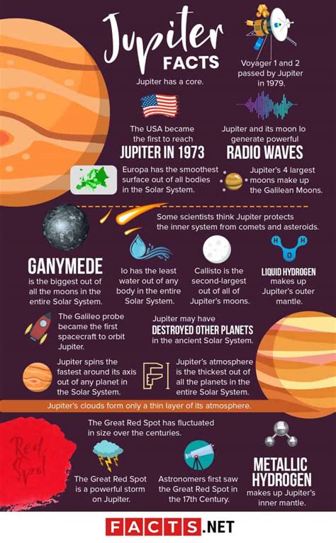 50 Jupiter Facts About The Biggest Planet In Earths Neighborhood
