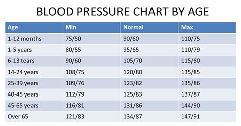 Mayo Clinic Blood Pressure Chart For Seniors Sigmaret