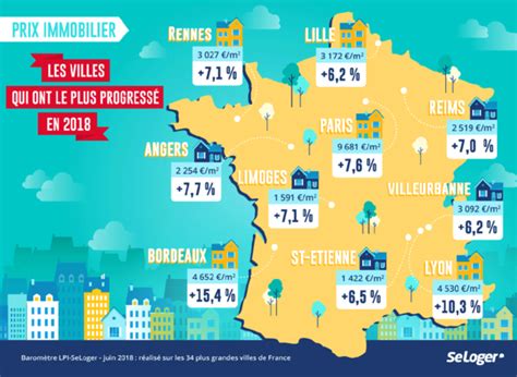 Le crédit immobilier de france est un établissement centenaire, spécialisé dans l'accession à la propriété des ménages modestes. Les 10 villes françaises où les prix ont explosé en 2018