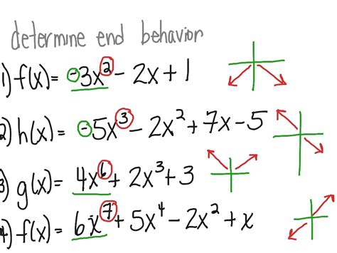 Check spelling or type a new query. Determining end behavior | Math, polynomial end behavior ...