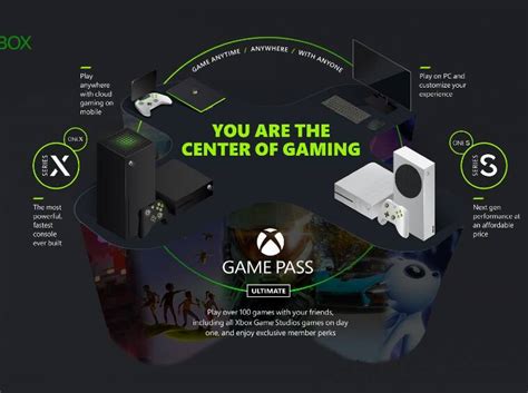 What Is Xbox Game Pass A Guide To Microsofts Video Game Subscription
