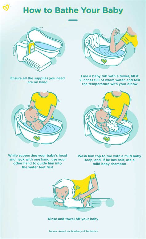 How To Bathe Your Newborn For The First Time Pampers