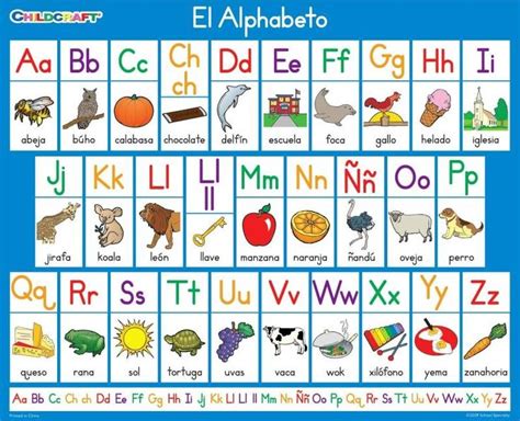 The greek alphabet was originally derived at around 1,000 bc from the phoenician alphabet, which in turn descended from the north semitic alphabet. Spanish Words Starting with X - Bing
