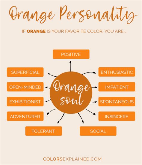 It is a secondary color and the result of mixing red and yellow in equal portions. Favorite Color Orange: What Does It Say About You • Colors ...